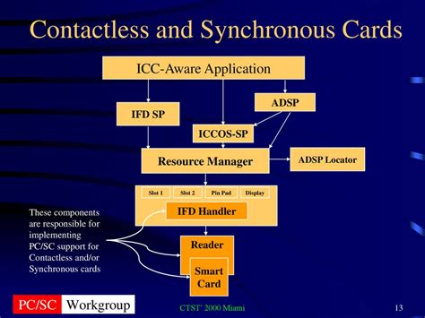 contactless card atr|atr bytes.